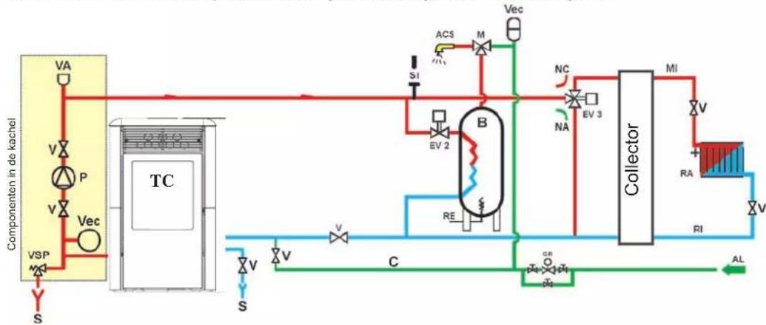 EDILKAMIN IDROPOINT - Verwarmingssysteem met thermokachel als enige warmtebron met productie van sanitair warm water d.m.v. ketel - 1