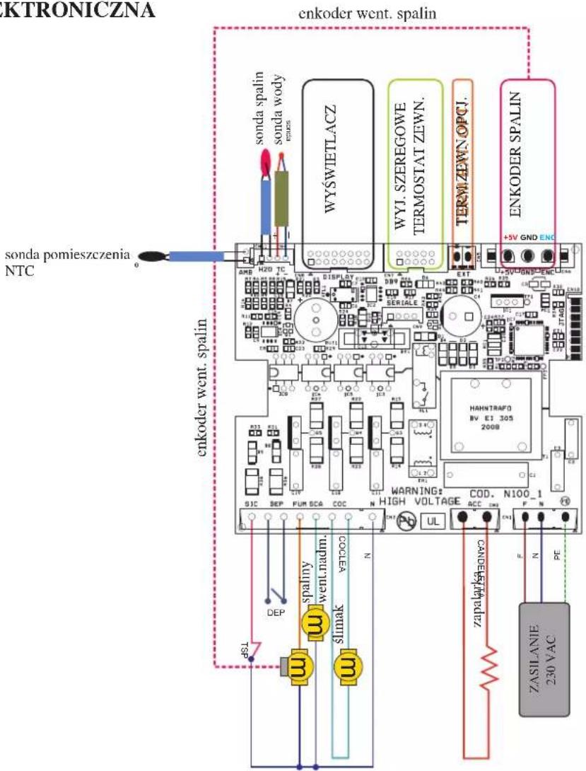 EDILKAMIN IDROPOINT - APARATURA ELEKTRONICZNA - 1