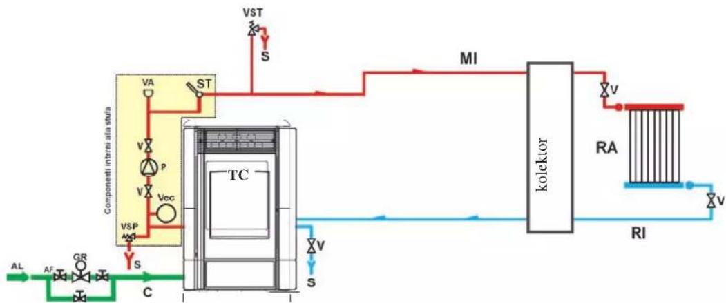 EDILKAMIN IDROPOINT - A termokandalló, mint egyedüli hőforrás - 1