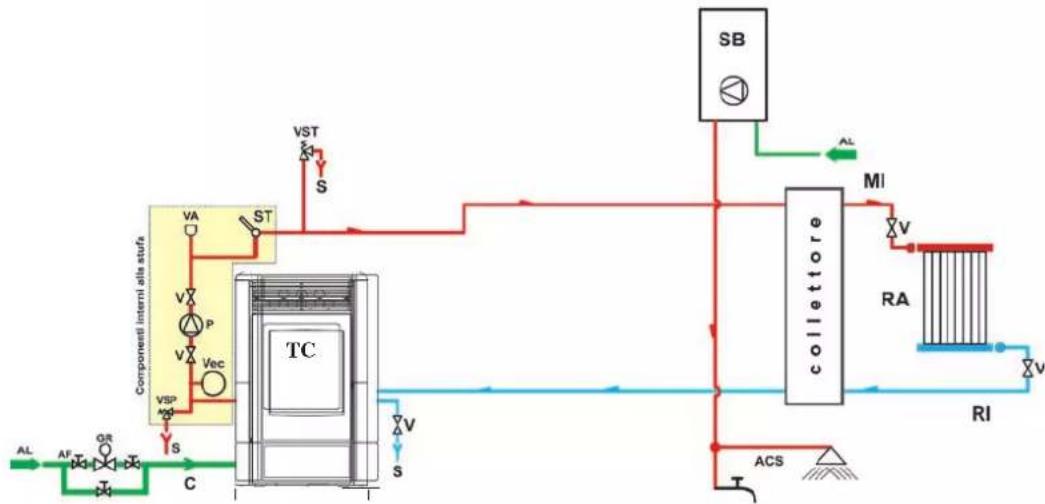 EDILKAMIN IDROPOINT - Impianto di riscaldamento con Termostufa abbinato a scaldabagno. - 1