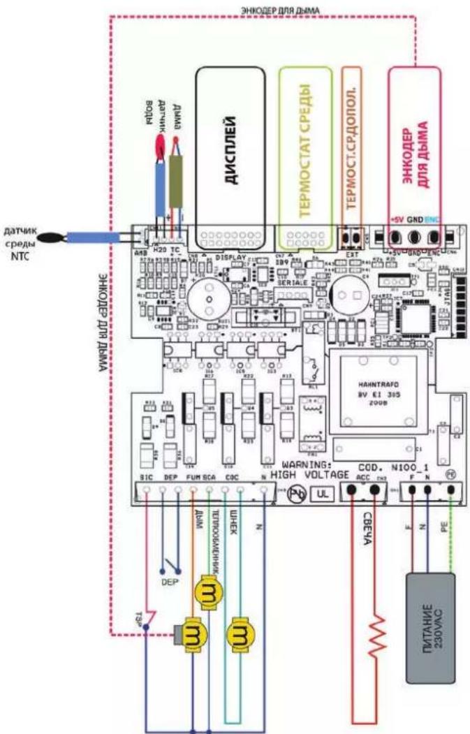 EDILKAMIN IDROPOINT - ЭЛЕКТРОННАЯ ПЛАТА - 1