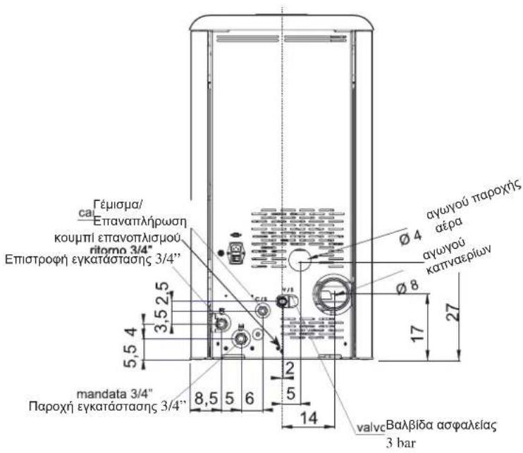 EDILKAMIN IDROPOINT - ΔΙΑΣΤΑΣΕΙΣ - 2