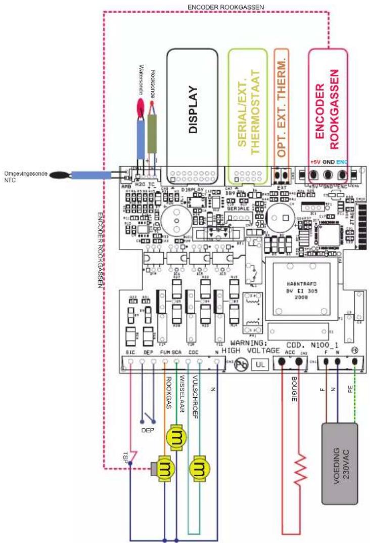 EDILKAMIN IDROPOINT - ELEKTRONISCHE APPARATEN - 1