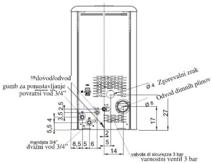 EDILKAMIN IDROPOINT - DIMENZIJE - 2