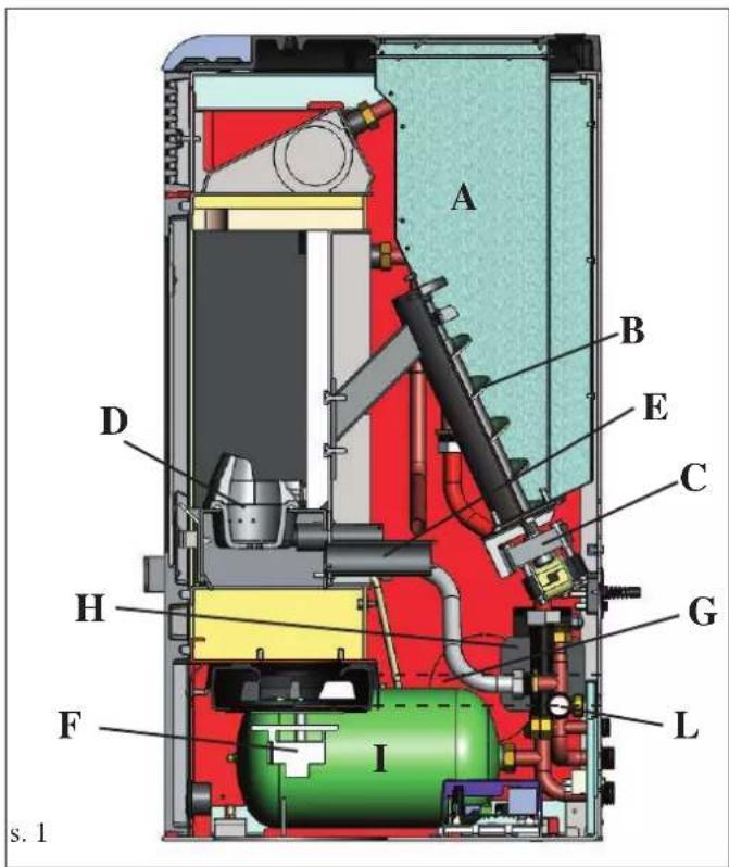EDILKAMIN IDROPOINT - DELOVANJE - 1