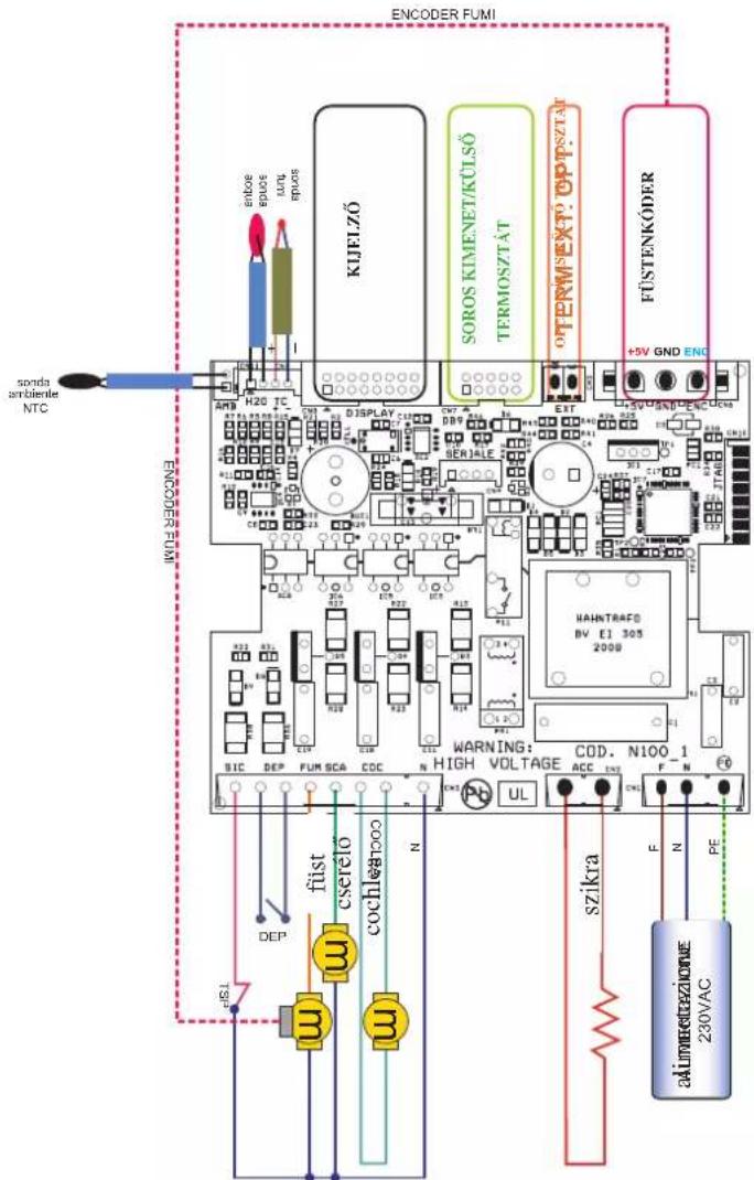 EDILKAMIN IDROPOINT - ELEKTRONIKUS BREDEZÉSEK - 1