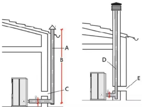 EDILKAMIN IDROPOINT - TIPIKUS ESETEK - 1