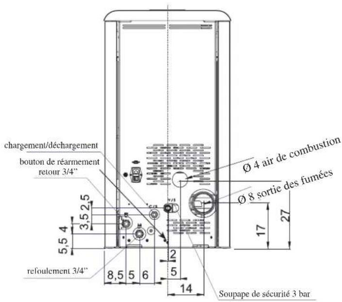 EDILKAMIN IDROPOINT - DIMENSIONS - 2