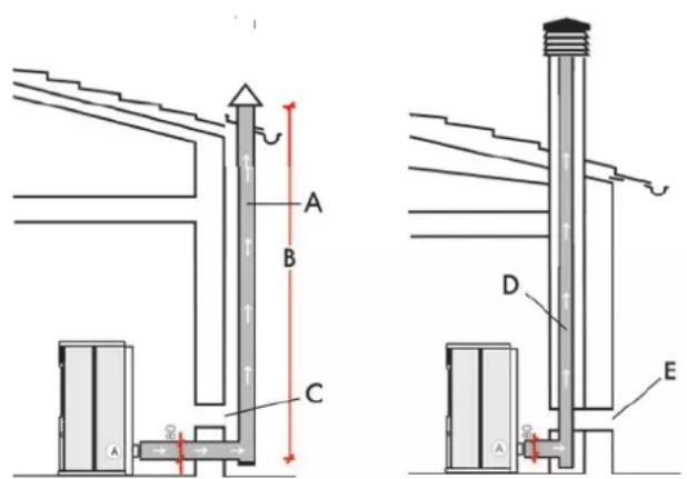 EDILKAMIN IDROPOINT - GEBRUIKELIJKE GEVALLEN - 1