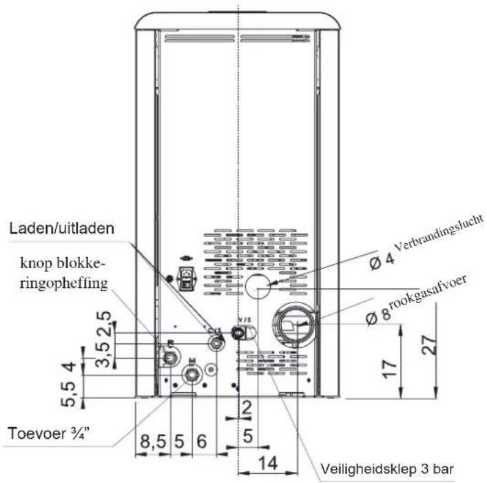 EDILKAMIN IDROPOINT - AFMETINGEN - 2