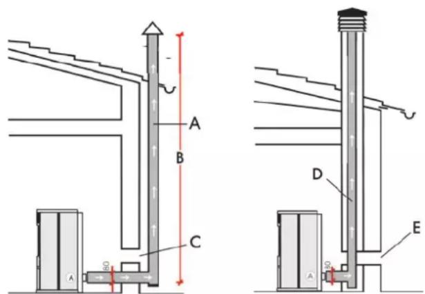 EDILKAMIN IDROPOINT - CASI TIPICI - 1