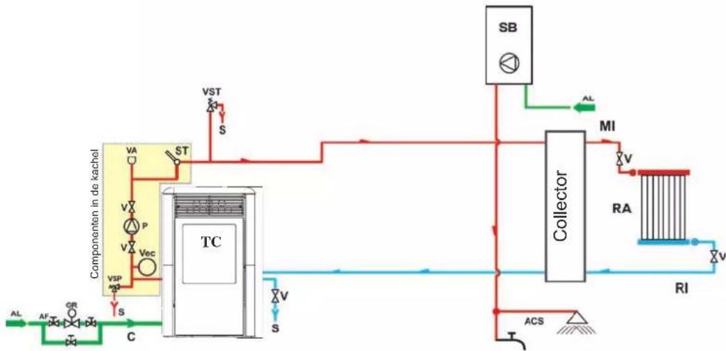 EDILKAMIN IDROPOINT - Verwarmingssysteem met combinatie van thermokachel en boiler. - 1
