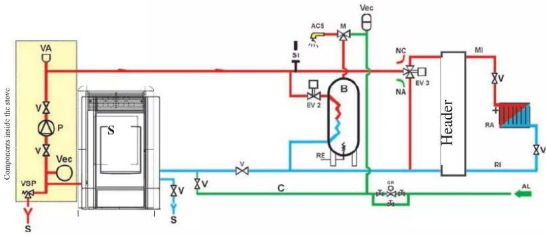 EDILKAMIN IDROPOINT - Heating system with stove as the only source of heating and the production of domestic hot water using a boiler - 1