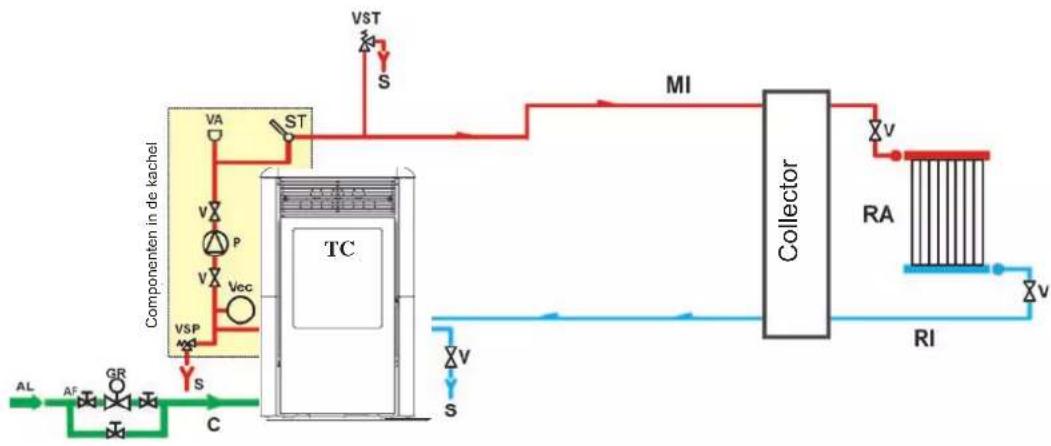 EDILKAMIN IDROPOINT - Verwarmingssysteem met thermokachel als enige warmtebron. - 1