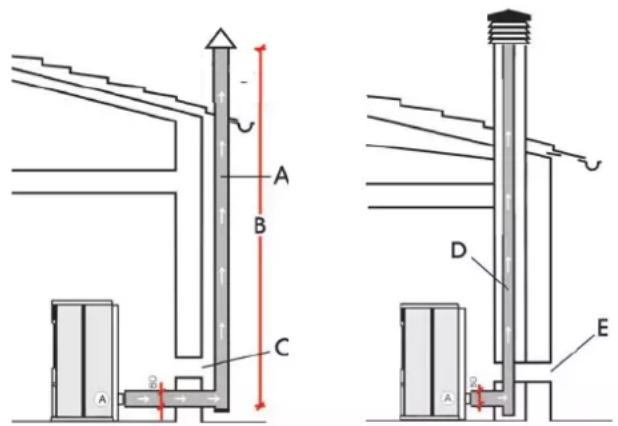 EDILKAMIN IDROPOINT - CASOS TÍPICOS - 1
