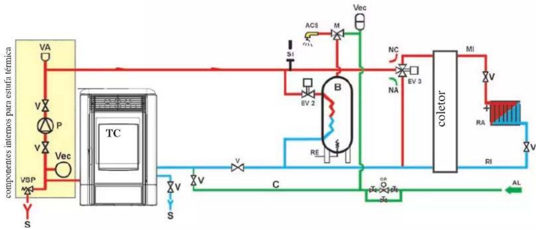 EDILKAMIN IDROPOINT - Circuito de aquecimento com Estufa Térmica como única fonte de calor com produção de água quente sanitária através de bolidor. - 1