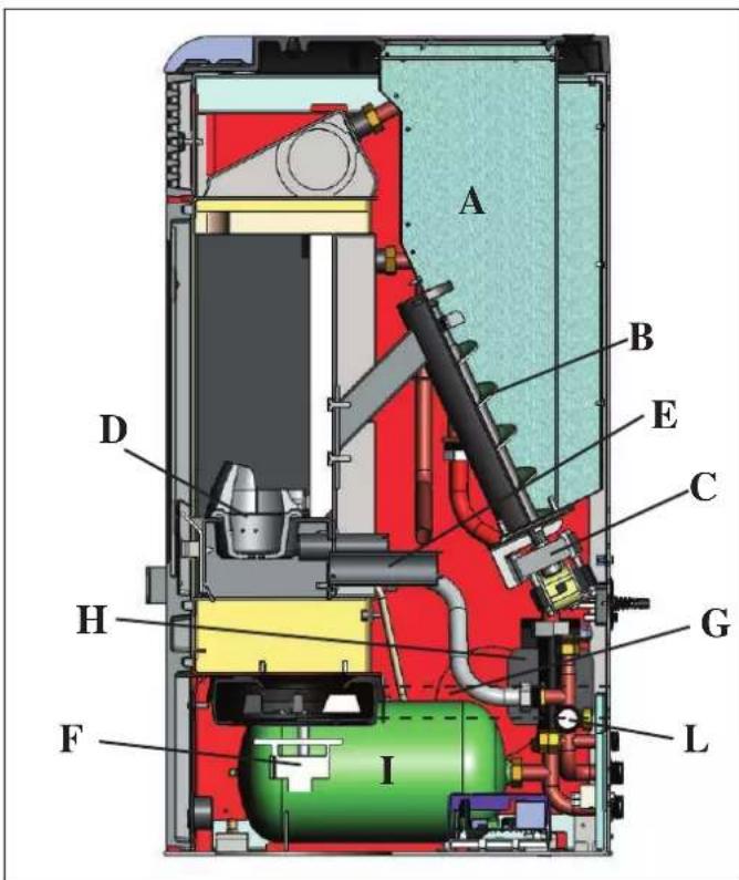 EDILKAMIN IDROPOINT - WERKING - 1