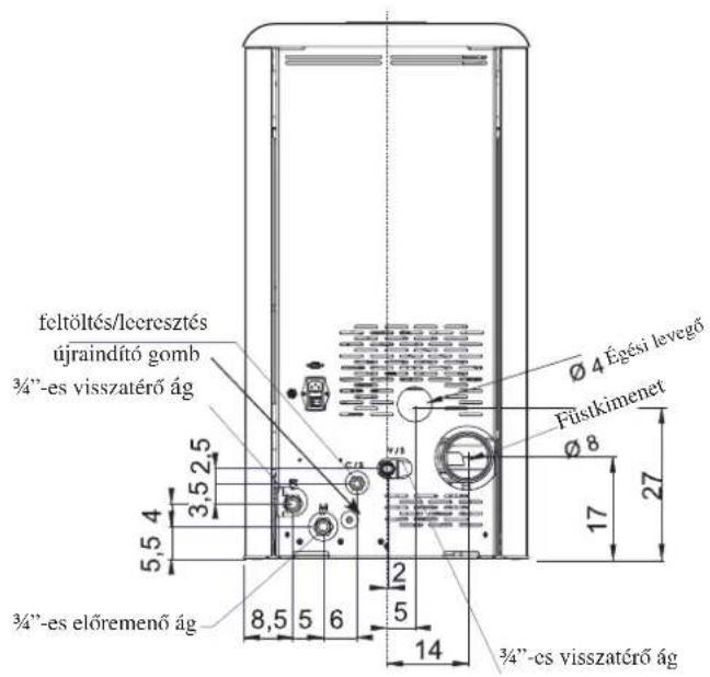 EDILKAMIN IDROPOINT - MÜKÖDÉSI ELV - 3