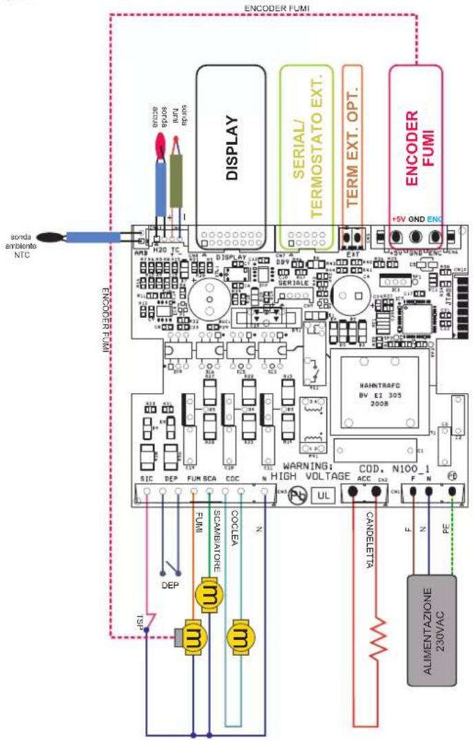 EDILKAMIN IDROPOINT - ELEKTRONISKE APPARATER - 1