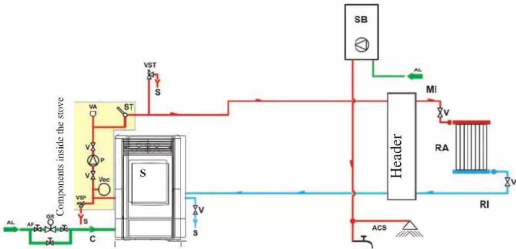 EDILKAMIN IDROPOINT - Heating system with stove combined with boiler. - 1