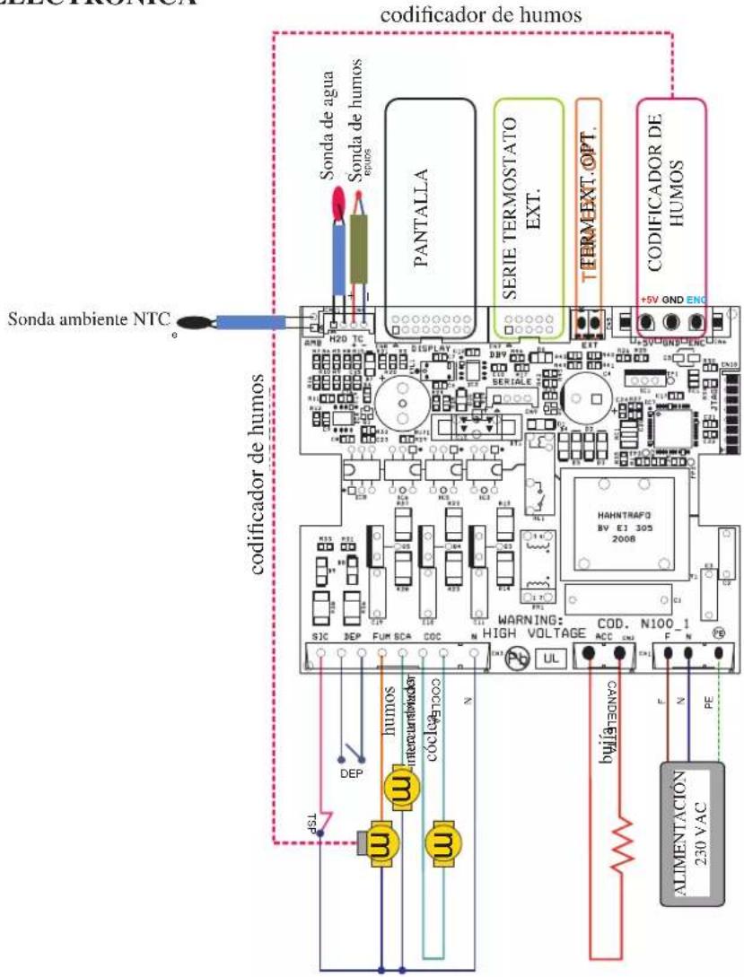 EDILKAMIN IDROPOINT - APARATOS ELECTRÓNICOS - 1