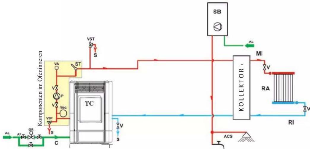 EDILKAMIN IDROPOINT - Heizanlage mit Ofen in Kombination mit Boiler. - 1