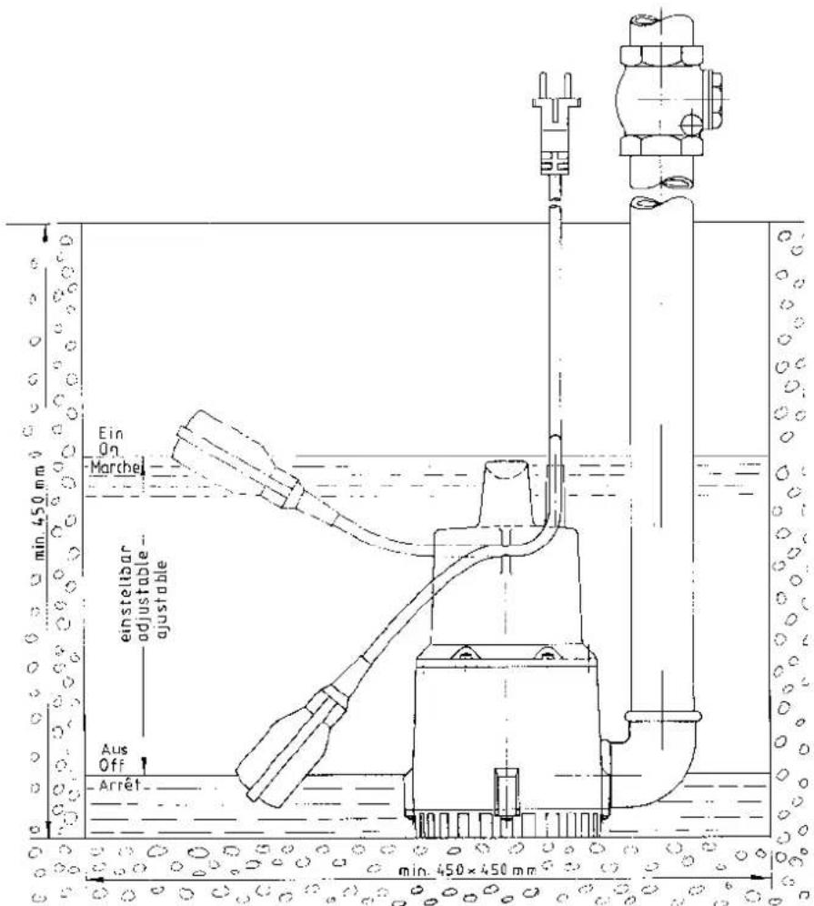 Zehnder Pumpen S-ZPK 30 KS - Example of installation – stationary installation - 1