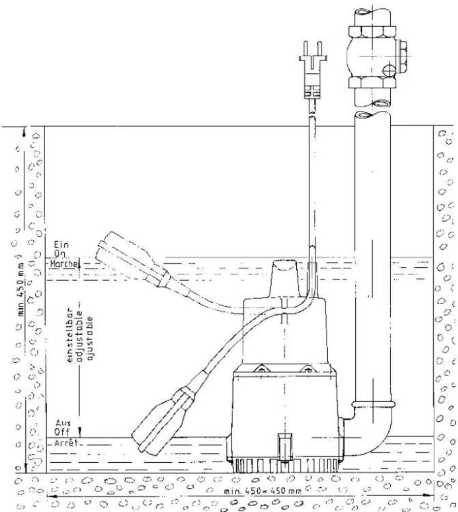 Zehnder Pumpen S-ZPK 30 KS - Exemple d'installation - fixe - 1