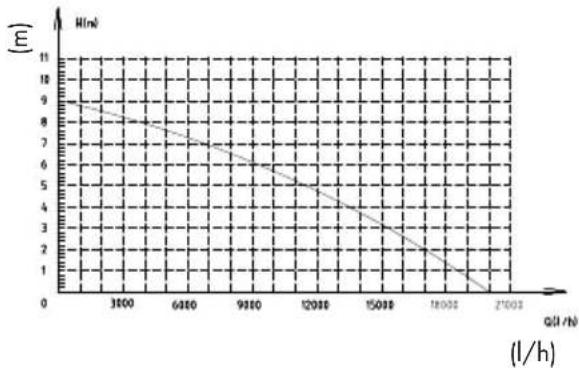 PARKSIDE PPTPS 1100 A1 - Prestatievermogen - 1