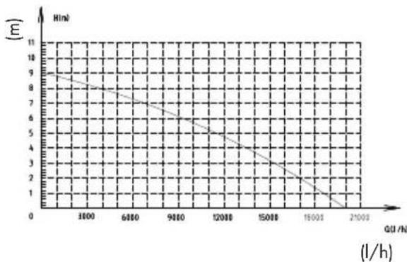 PARKSIDE PPTPS 1100 A1 - Performances - 1