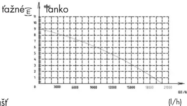 PARKSIDE PPTPS 1100 A1 - Ponorné cerpadlo na znecistenú vodu ..... PPTPS 1100 A1 - 1