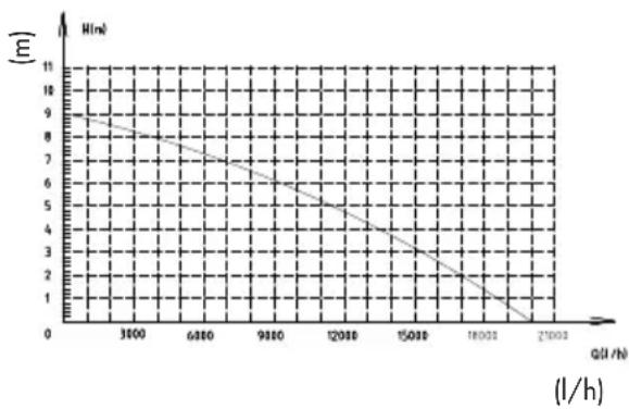 PARKSIDE PPTPS 1100 A1 - Dane techniczne - 1