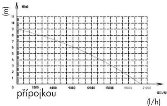 PARKSIDE PPTPS 1100 A1 - Data výkonů - 1