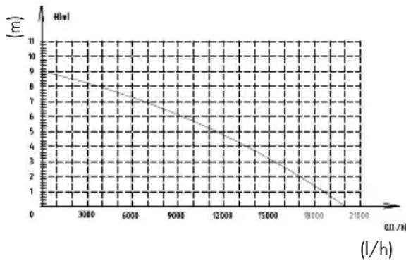 PARKSIDE PPTPS 1100 A1 - Datos de rendimiento - 1