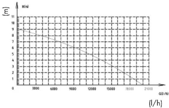 PARKSIDE PPTPS 1100 A1 - Teljesítményadatok - 1