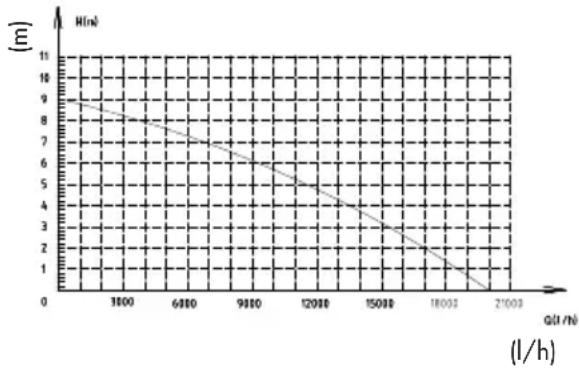 PARKSIDE PPTPS 1100 A1 - Caracteristici de performanță - 1