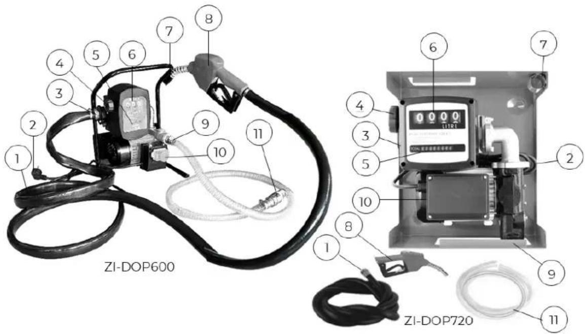 ZI-DOP600 ZI-DOP720