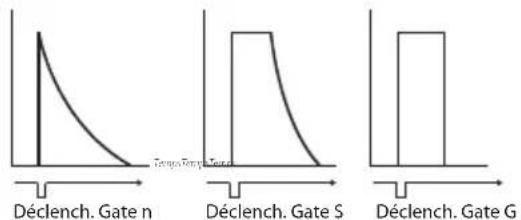 Nord Drum 3P - Decay/Gate - 1