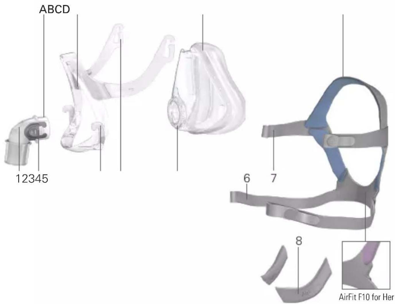 ResMed AirFit F10 - Courbe pression/débit - 1