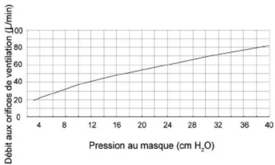 ResMed AcuCare F1-4 - Caracteristiques techniques : AcuCare F1-4 - 1