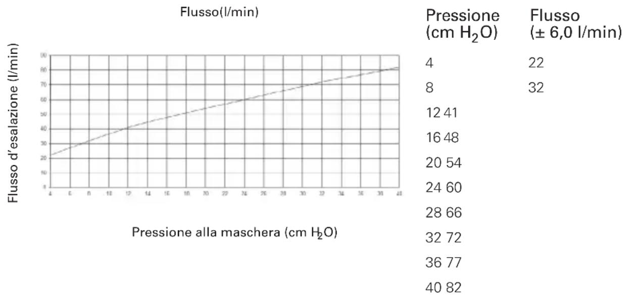ResMed Mirage Quattro - Specifiche tecniche - 1