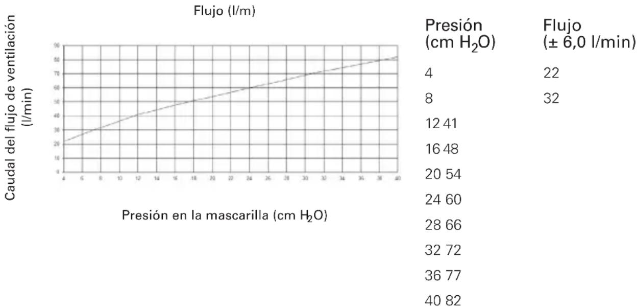 ResMed Mirage Quattro - Especificaciones técnicas - 1