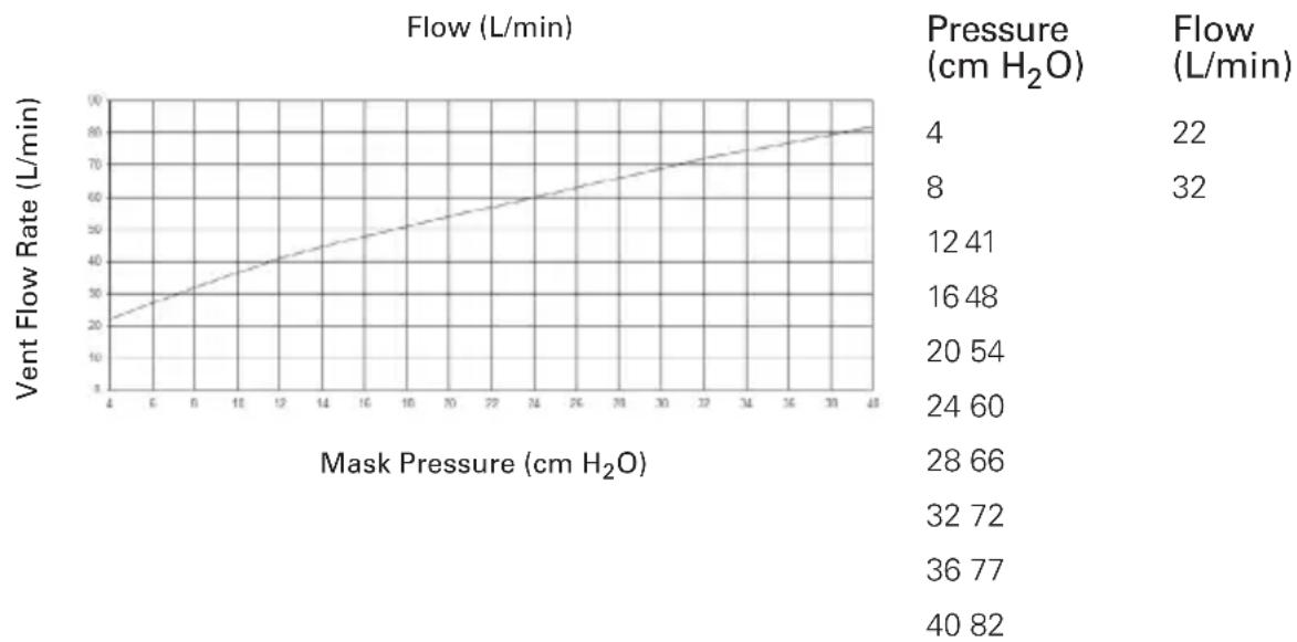ResMed Mirage Quattro - Technical Specifications - 1