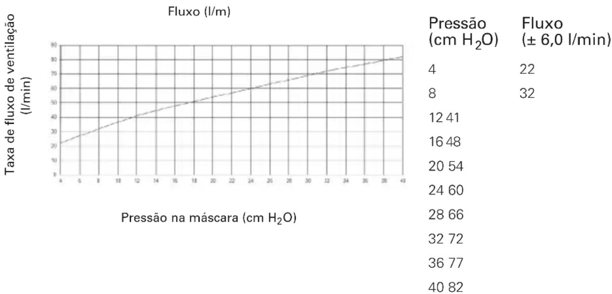 ResMed Mirage Quattro - Especificações técnicas - 1