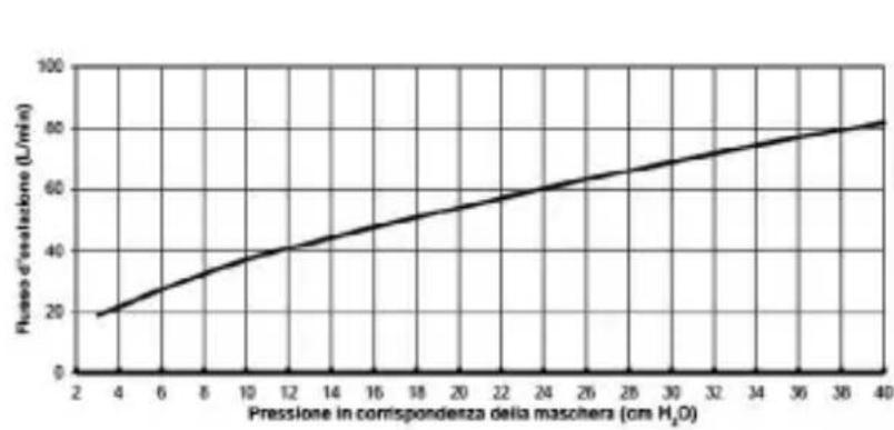 ResMed Quattro Air - Specifiche tecniche - 1