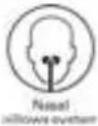 ResMed AirFit P10 - Simboli - 1