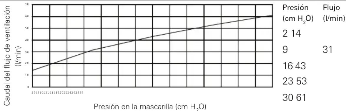 ResMed Pixi - Especificaciones técnicas - 1