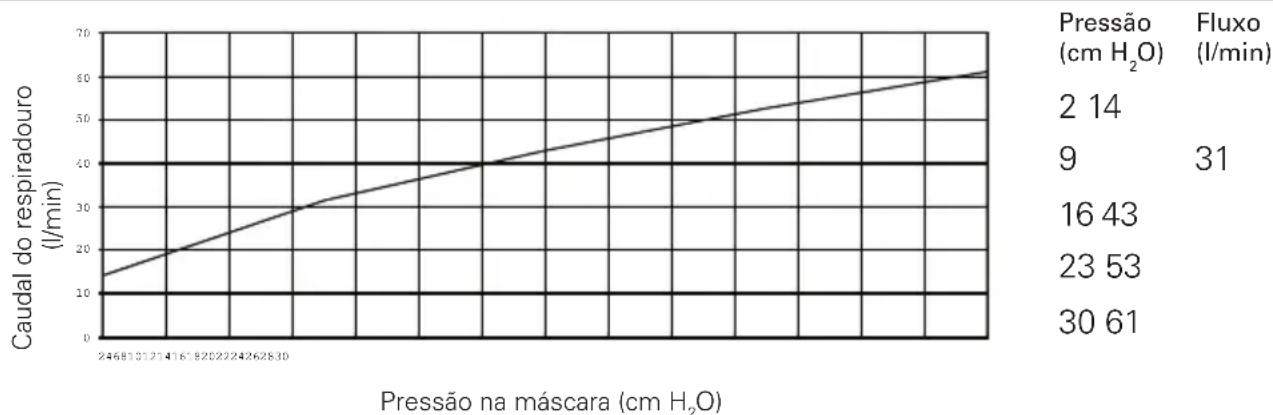 ResMed Pixi - Especificações técnicas - 1