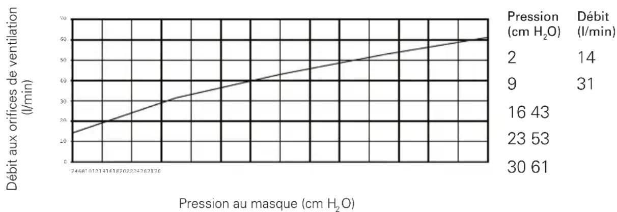 ResMed Pixi - Caractéristiques techniques - 1