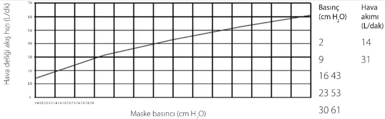 ResMed Pixi - Teknik özellikler - 1
